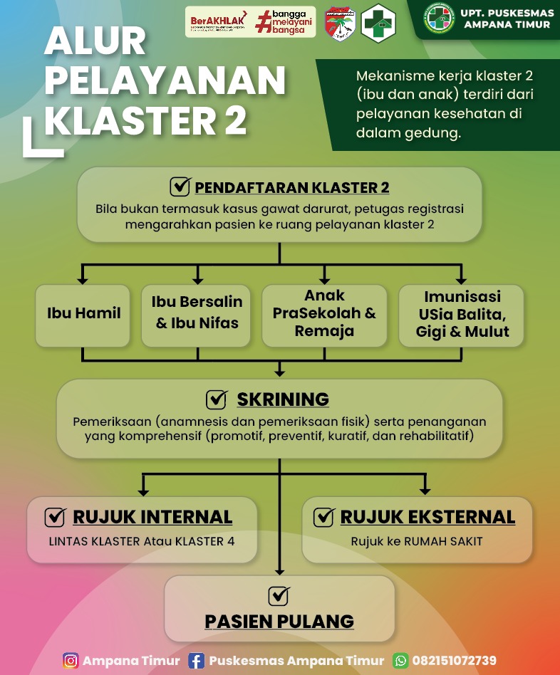 Layanan 1